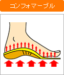 コンフォマーブル／足から得る情報が豊富